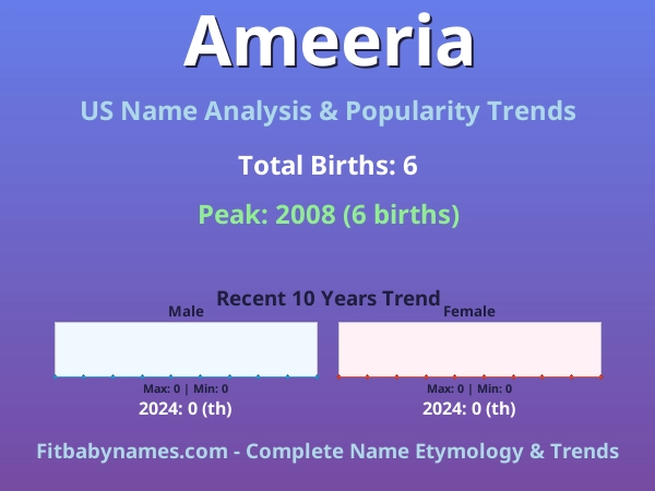 Infographic: Ameeria name meaning, origin, and popularity trends in the United States (US baby name analysis chart)