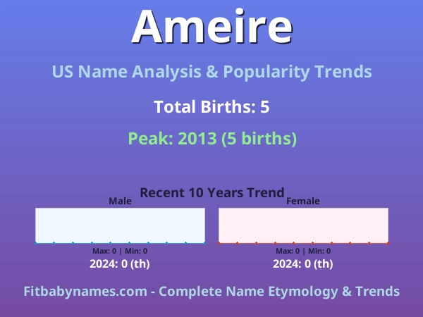 Infographic: Ameire name meaning, origin, and popularity trends in the United States (US baby name analysis chart)