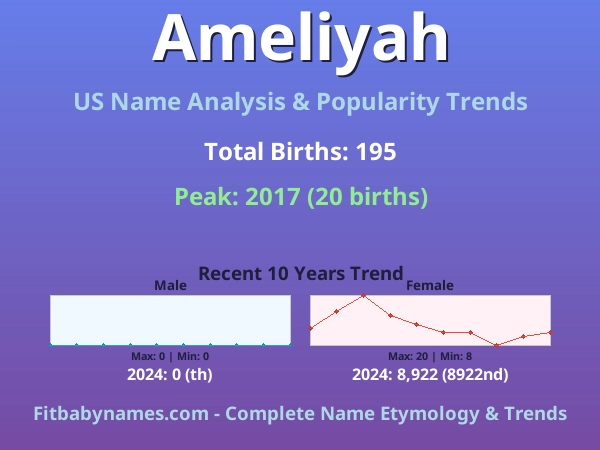 Infographic: Ameliyah name meaning, origin, and popularity trends in the United States (US baby name analysis chart)