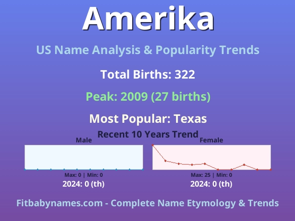 Infographic: Amerika name meaning, origin, and popularity trends in the United States (US baby name analysis chart)