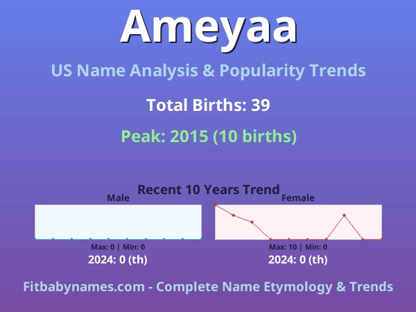 Infographic: Ameyaa name meaning, origin, and popularity trends in the United States (US baby name analysis chart)
