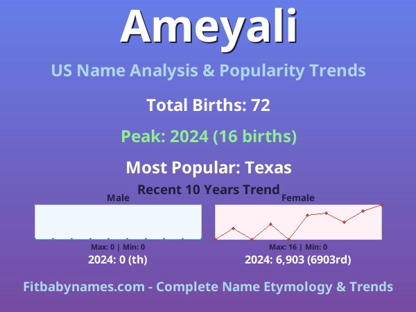 Infographic: Ameyali name meaning, origin, and popularity trends in the United States (US baby name analysis chart)