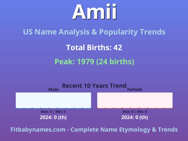 Infographic: Amii name meaning, origin, and popularity trends in the United States (US baby name analysis chart)