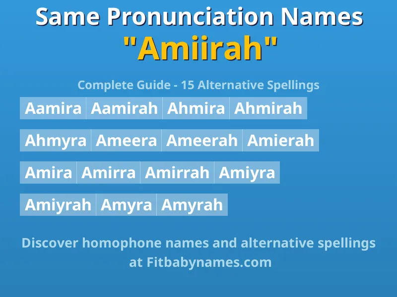Infographic: Amiirah same pronunciation names, similar names, and homophone names