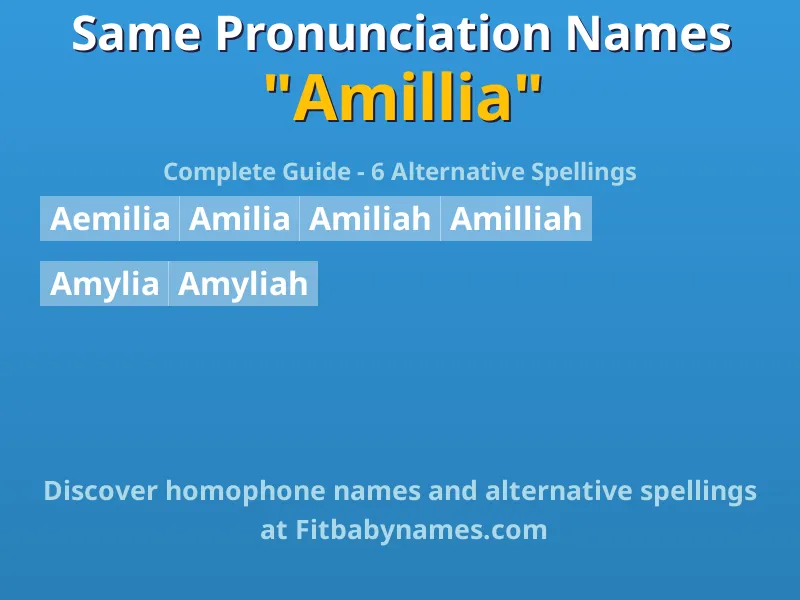Infographic: Amillia same pronunciation names, similar names, and homophone names
