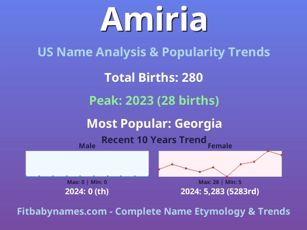 Infographic: Amiria name meaning, origin, and popularity trends in the United States (US baby name analysis chart)