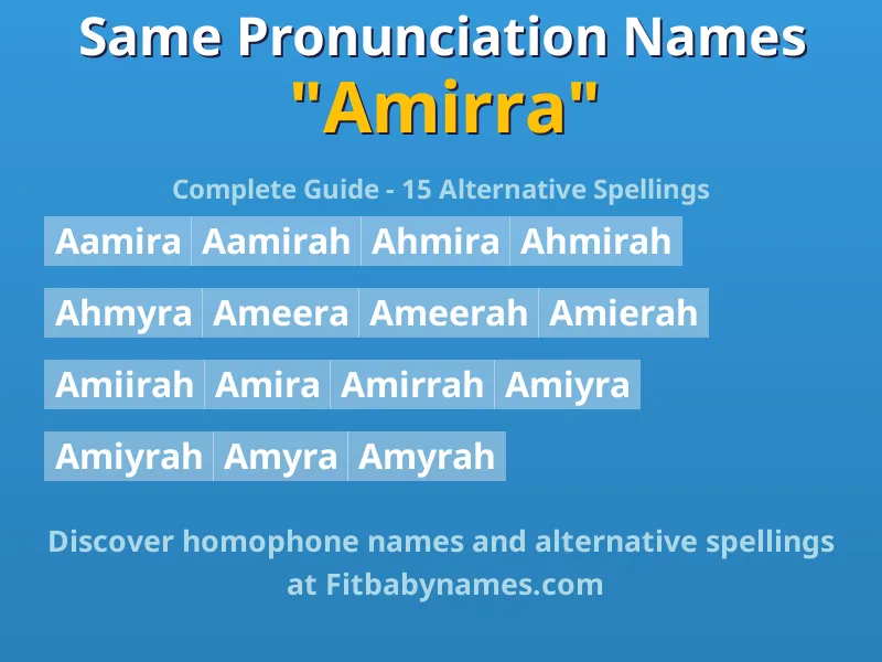 Infographic: Amirra same pronunciation names, similar names, and homophone names