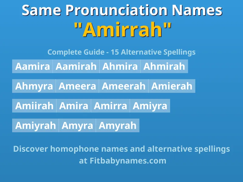 Infographic: Amirrah same pronunciation names, similar names, and homophone names