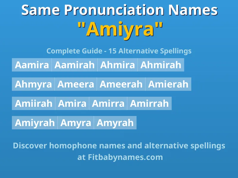 Infographic: Amiyra same pronunciation names, similar names, and homophone names