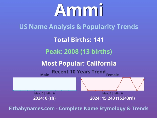 Infographic: Ammi name meaning, origin, and popularity trends in the United States (US baby name analysis chart)