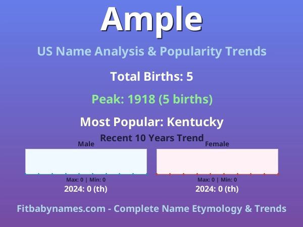 Infographic: Ample name meaning, origin, and popularity trends in the United States (US baby name analysis chart)
