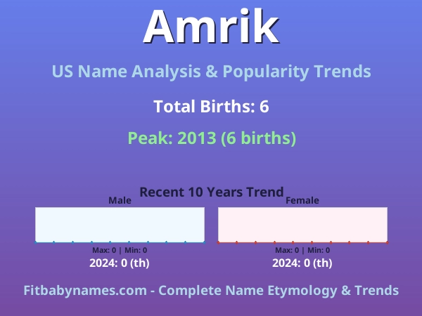 Infographic: Amrik name meaning, origin, and popularity trends in the United States (US baby name analysis chart)