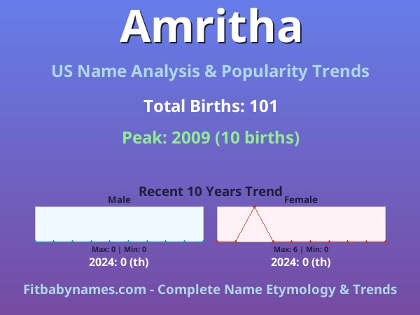 Infographic: Amritha name meaning, origin, and popularity trends in the United States (US baby name analysis chart)