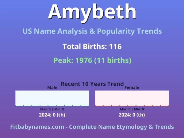 Infographic: Amybeth name meaning, origin, and popularity trends in the United States (US baby name analysis chart)