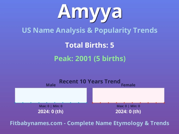 Infographic: Amyya name meaning, origin, and popularity trends in the United States (US baby name analysis chart)