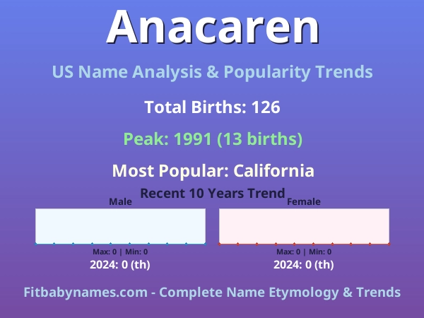 Infographic: Anacaren name meaning, origin, and popularity trends in the United States (US baby name analysis chart)