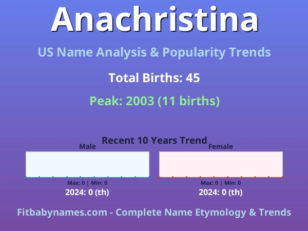 Infographic: Anachristina name meaning, origin, and popularity trends in the United States (US baby name analysis chart)