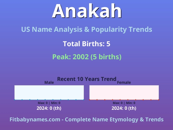 Infographic: Anakah name meaning, origin, and popularity trends in the United States (US baby name analysis chart)