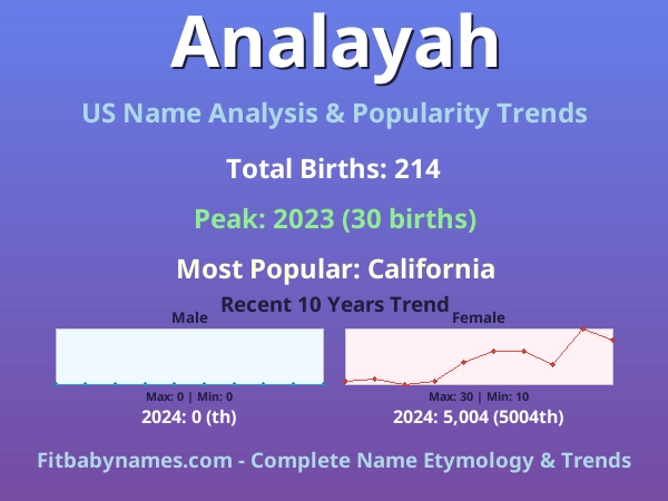 Infographic: Analayah name meaning, origin, and popularity trends in the United States (US baby name analysis chart)