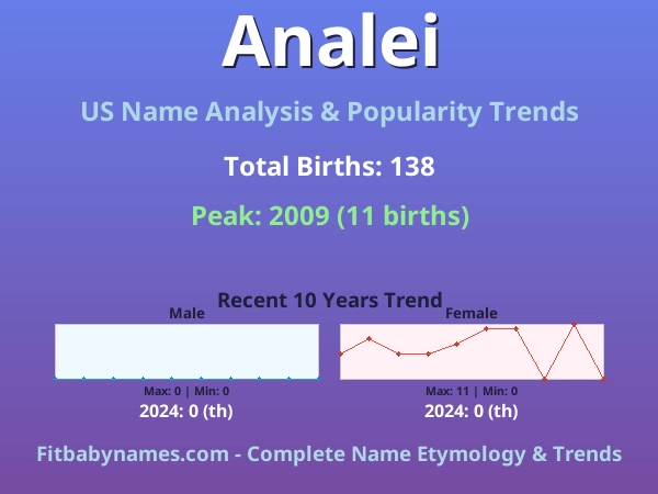 Infographic: Analei name meaning, origin, and popularity trends in the United States (US baby name analysis chart)