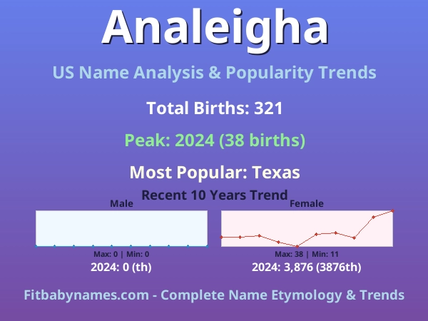 Infographic: Analeigha name meaning, origin, and popularity trends in the United States (US baby name analysis chart)