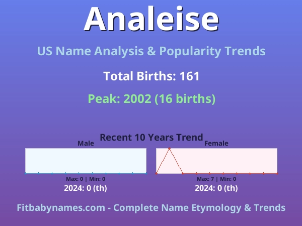 Infographic: Analeise name meaning, origin, and popularity trends in the United States (US baby name analysis chart)