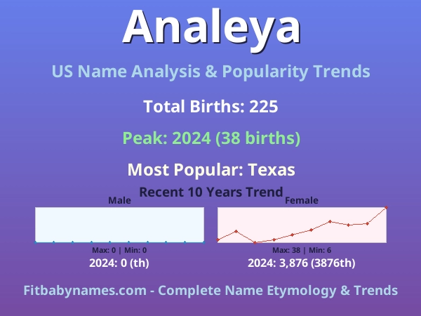 Infographic: Analeya name meaning, origin, and popularity trends in the United States (US baby name analysis chart)