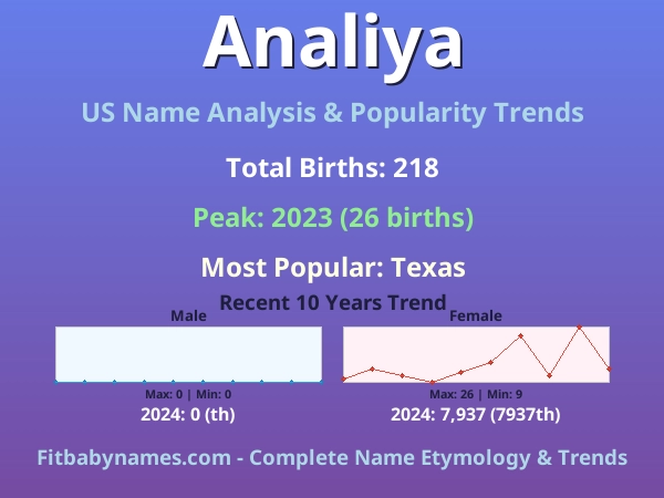 Infographic: Analiya name meaning, origin, and popularity trends in the United States (US baby name analysis chart)