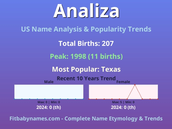 Infographic: Analiza name meaning, origin, and popularity trends in the United States (US baby name analysis chart)