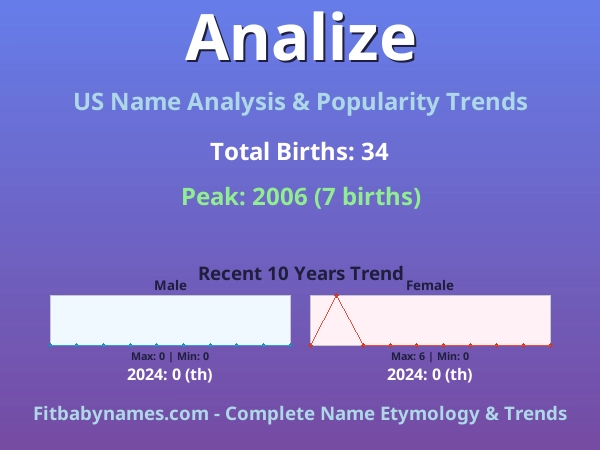 Infographic: Analize name meaning, origin, and popularity trends in the United States (US baby name analysis chart)