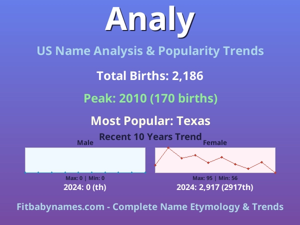 Infographic: Analy name meaning, origin, and popularity trends in the United States (US baby name analysis chart)
