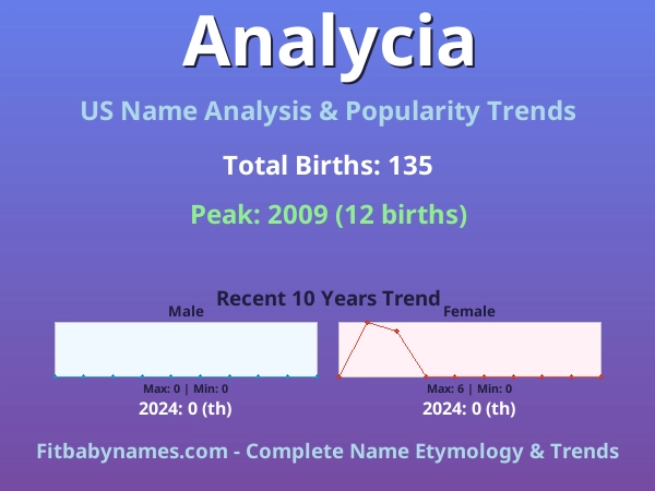 Infographic: Analycia name meaning, origin, and popularity trends in the United States (US baby name analysis chart)