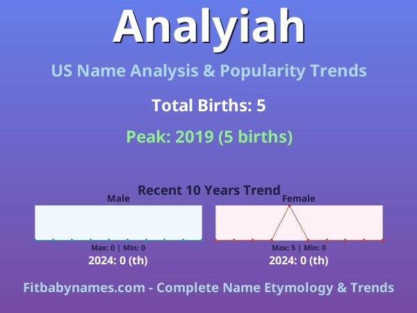 Infographic: Analyiah name meaning, origin, and popularity trends in the United States (US baby name analysis chart)
