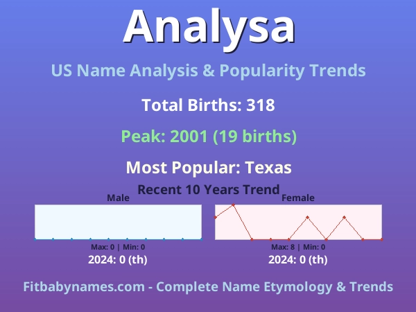 Infographic: Analysa name meaning, origin, and popularity trends in the United States (US baby name analysis chart)