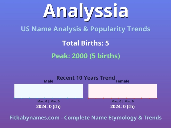 Infographic: Analyssia name meaning, origin, and popularity trends in the United States (US baby name analysis chart)