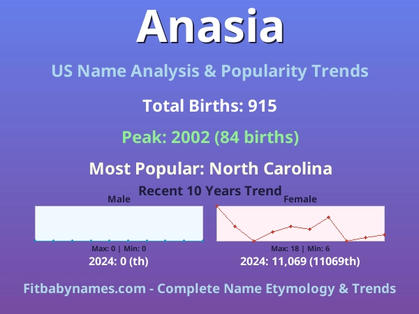Infographic: Anasia name meaning, origin, and popularity trends in the United States (US baby name analysis chart)