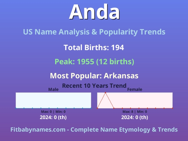 Infographic: Anda name meaning, origin, and popularity trends in the United States (US baby name analysis chart)