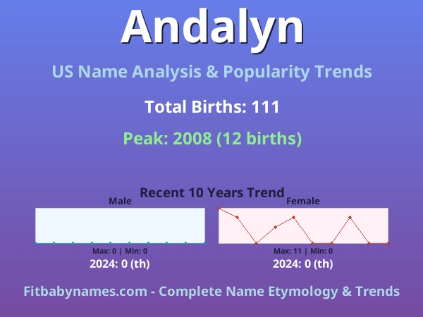 Infographic: Andalyn name meaning, origin, and popularity trends in the United States (US baby name analysis chart)