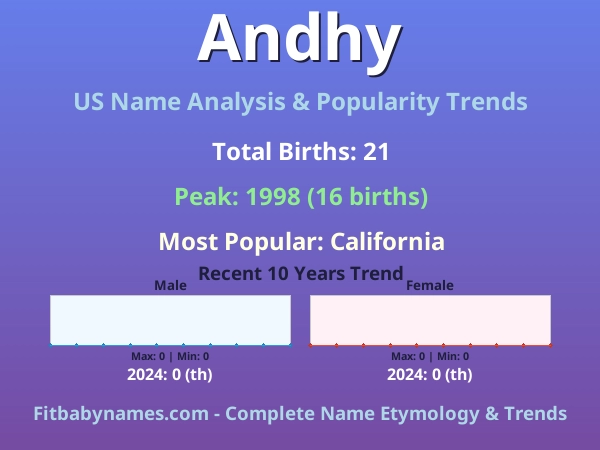 Infographic: Andhy name meaning, origin, and popularity trends in the United States (US baby name analysis chart)