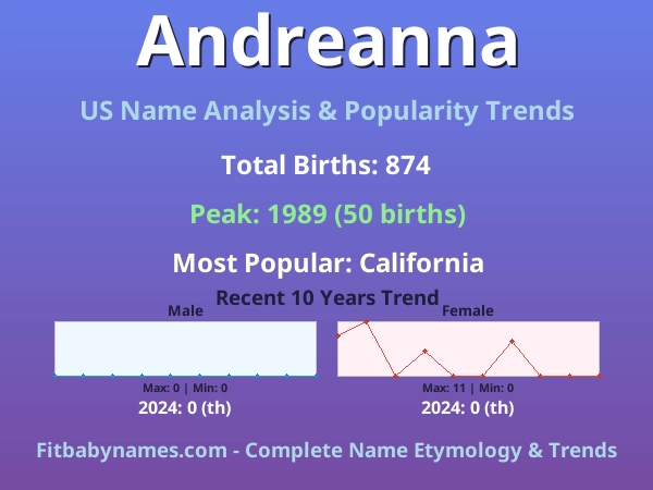 Infographic: Andreanna name meaning, origin, and popularity trends in the United States (US baby name analysis chart)