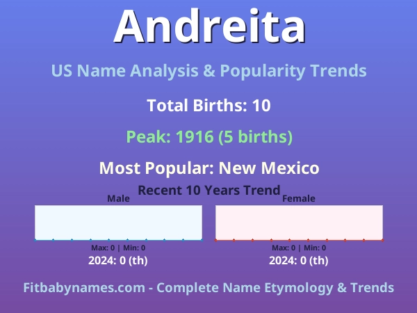 Infographic: Andreita name meaning, origin, and popularity trends in the United States (US baby name analysis chart)