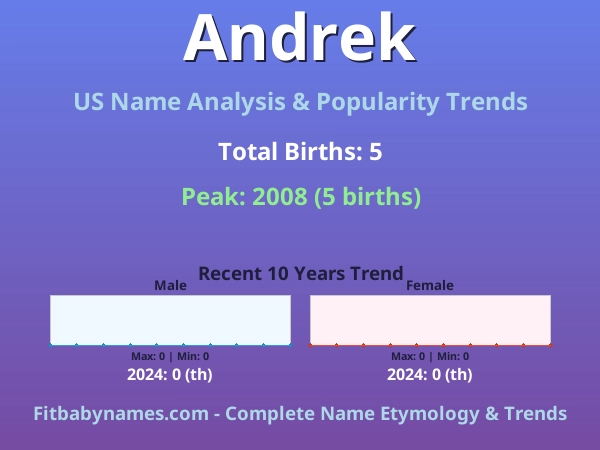 Infographic: Andrek name meaning, origin, and popularity trends in the United States (US baby name analysis chart)