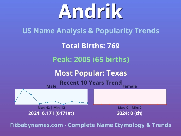 Infographic: Andrik name meaning, origin, and popularity trends in the United States (US baby name analysis chart)