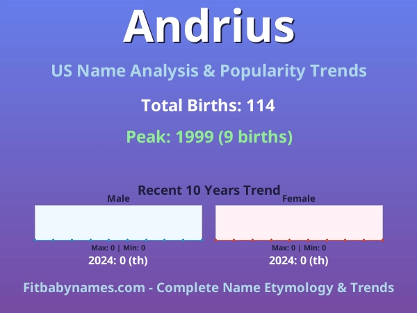 Infographic: Andrius name meaning, origin, and popularity trends in the United States (US baby name analysis chart)