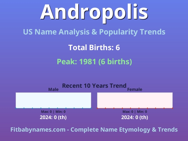 Infographic: Andropolis name meaning, origin, and popularity trends in the United States (US baby name analysis chart)