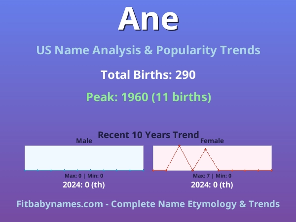 Infographic: Ane name meaning, origin, and popularity trends in the United States (US baby name analysis chart)
