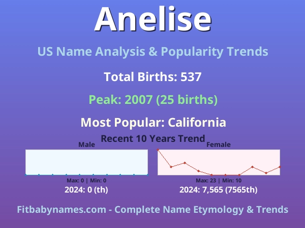 Infographic: Anelise name meaning, origin, and popularity trends in the United States (US baby name analysis chart)