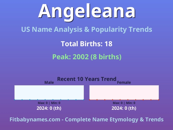 Infographic: Angeleana name meaning, origin, and popularity trends in the United States (US baby name analysis chart)