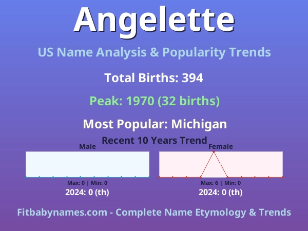 Infographic: Angelette name meaning, origin, and popularity trends in the United States (US baby name analysis chart)