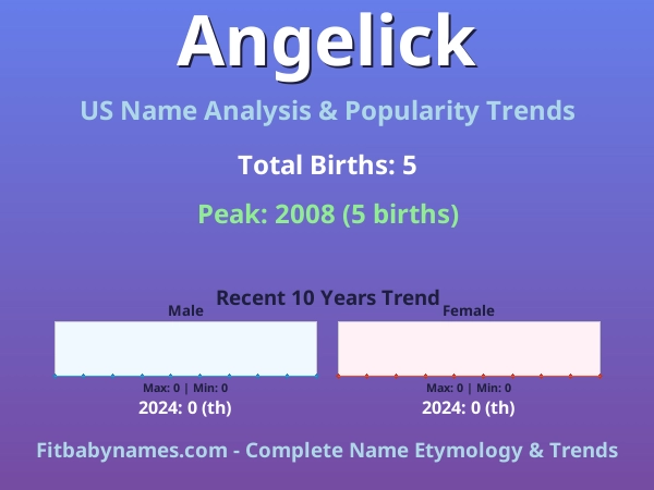 Infographic: Angelick name meaning, origin, and popularity trends in the United States (US baby name analysis chart)
